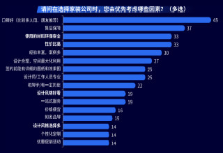 家装行业发展洞察：家先生打破信任屏障，解决消费者长期的困扰